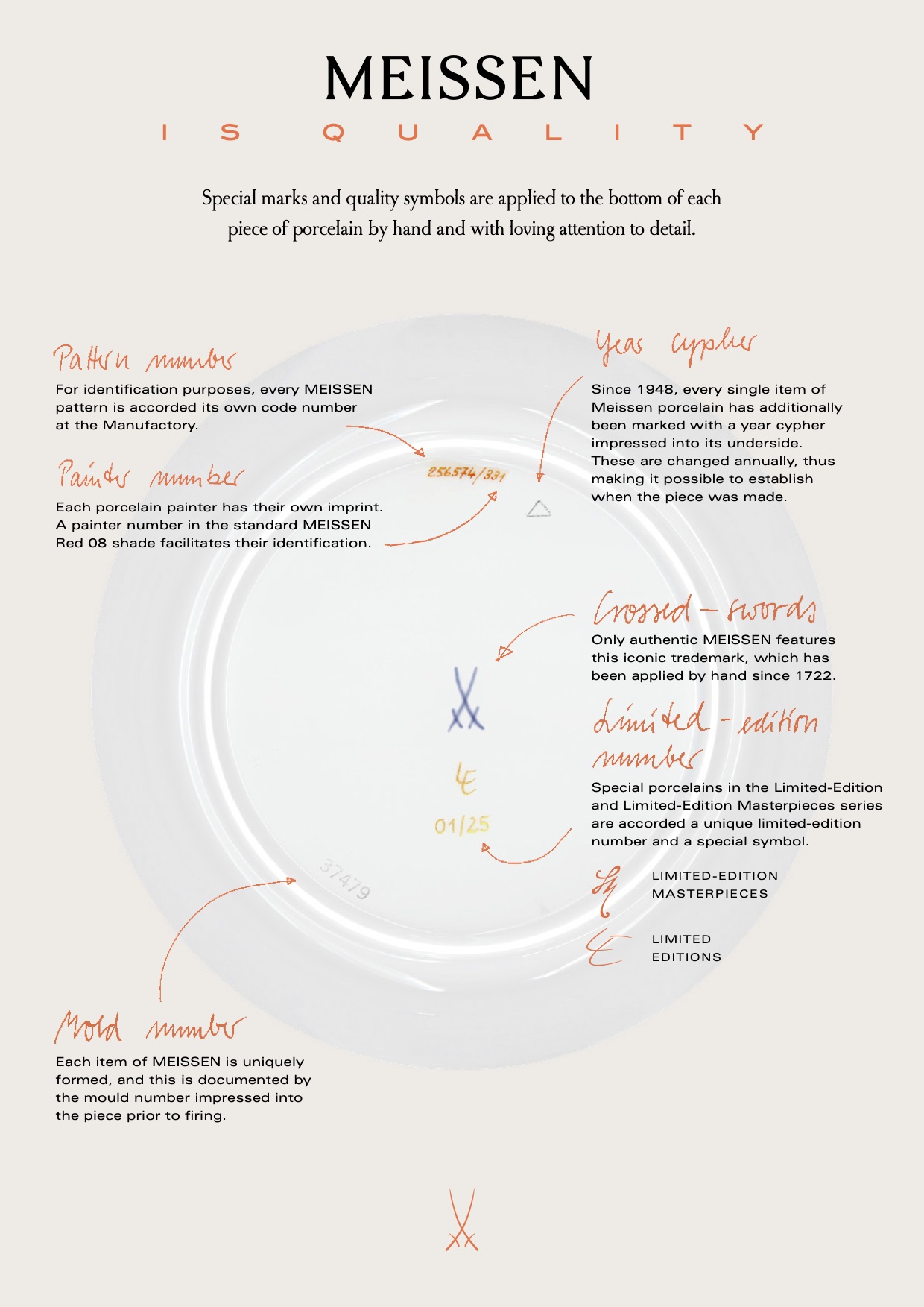 Kennzeichen Meissener Porzellan